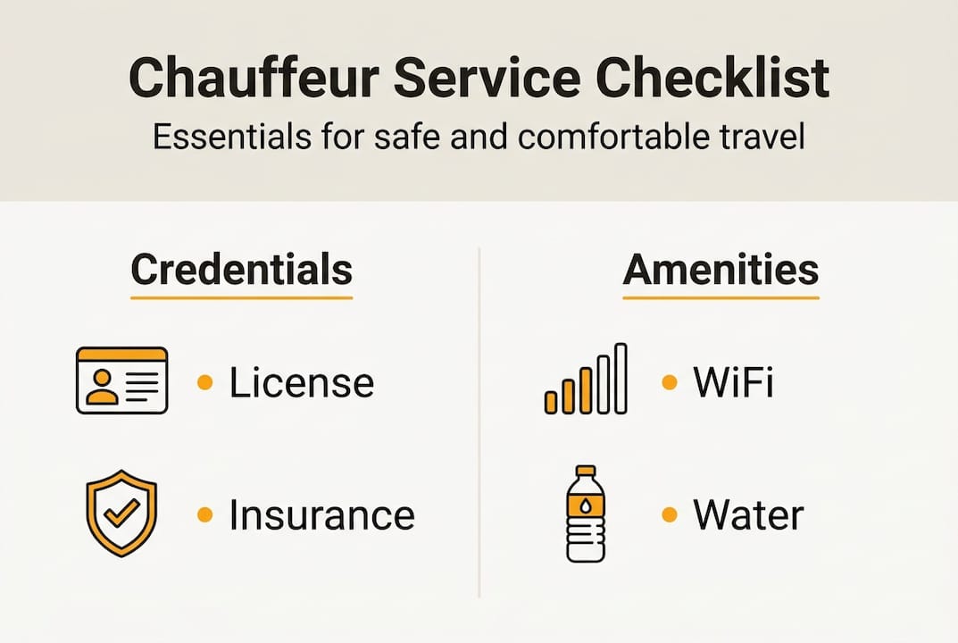 Infographic showing chauffeur checklist essentials