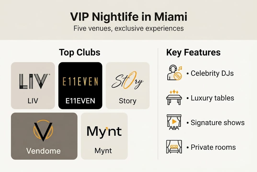 Infographic of top Miami VIP clubs and features