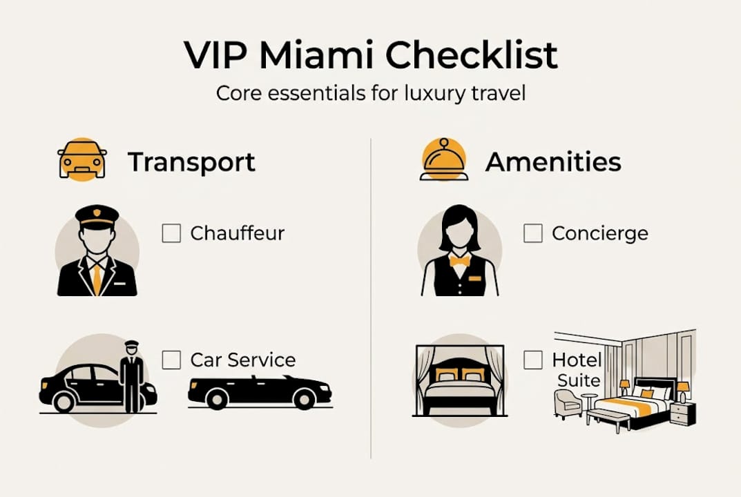 Miami VIP Car Service - 1777105725803 Infographic showing Miami VIP travel essentials checklist Infographic showing Miami VIP travel essentials checklist