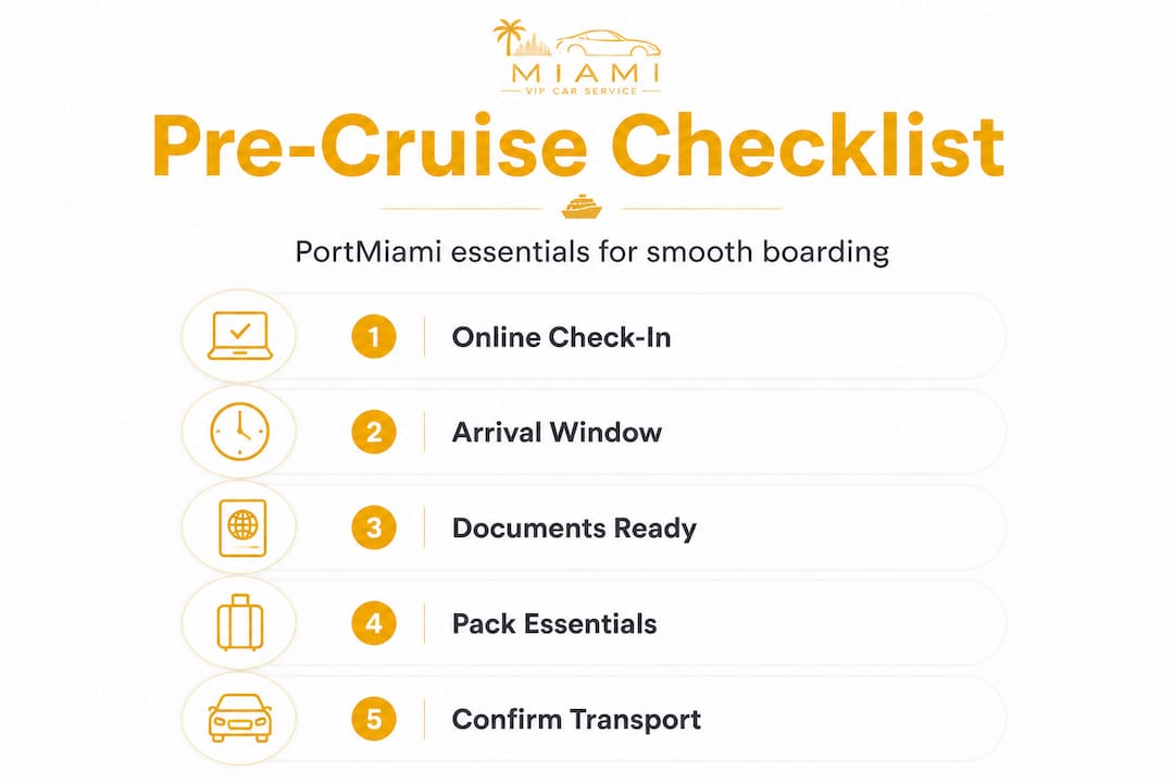 Infographic showing PortMiami embarkation checklist steps