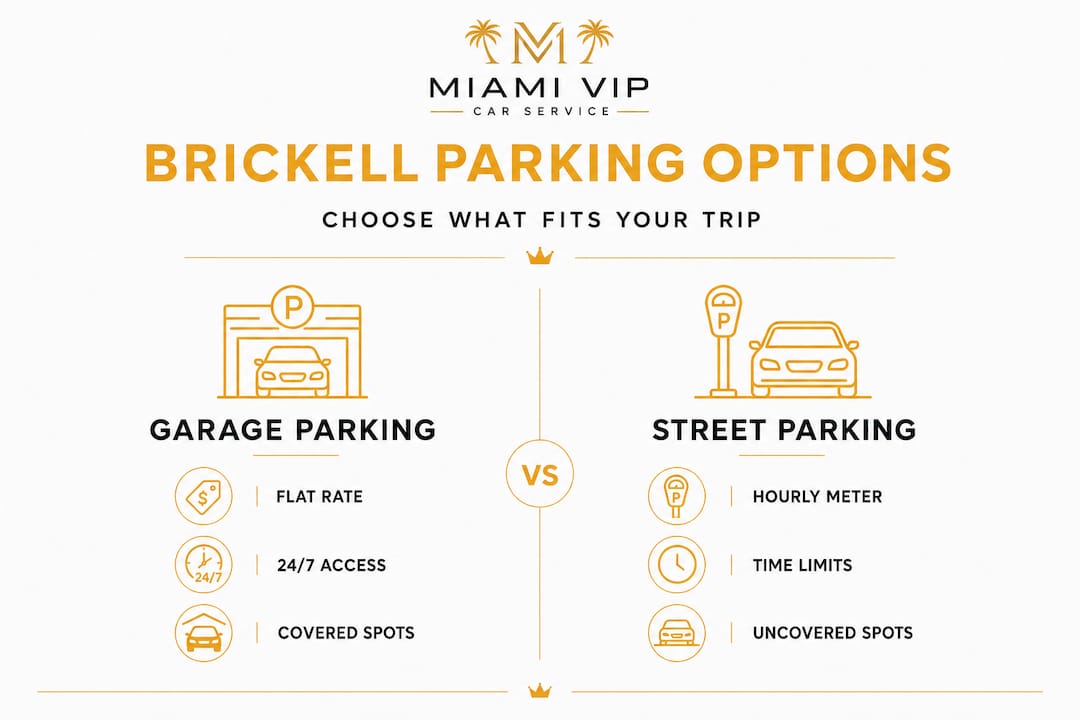 Infographic comparing Brickell garage and street parking