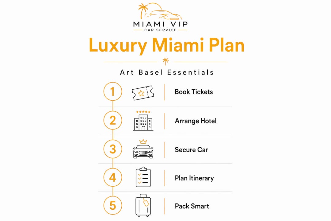 Miami VIP Car Service - 1778637183855 Infographic showing luxury Art Basel planning steps Infographic showing luxury Art Basel planning steps