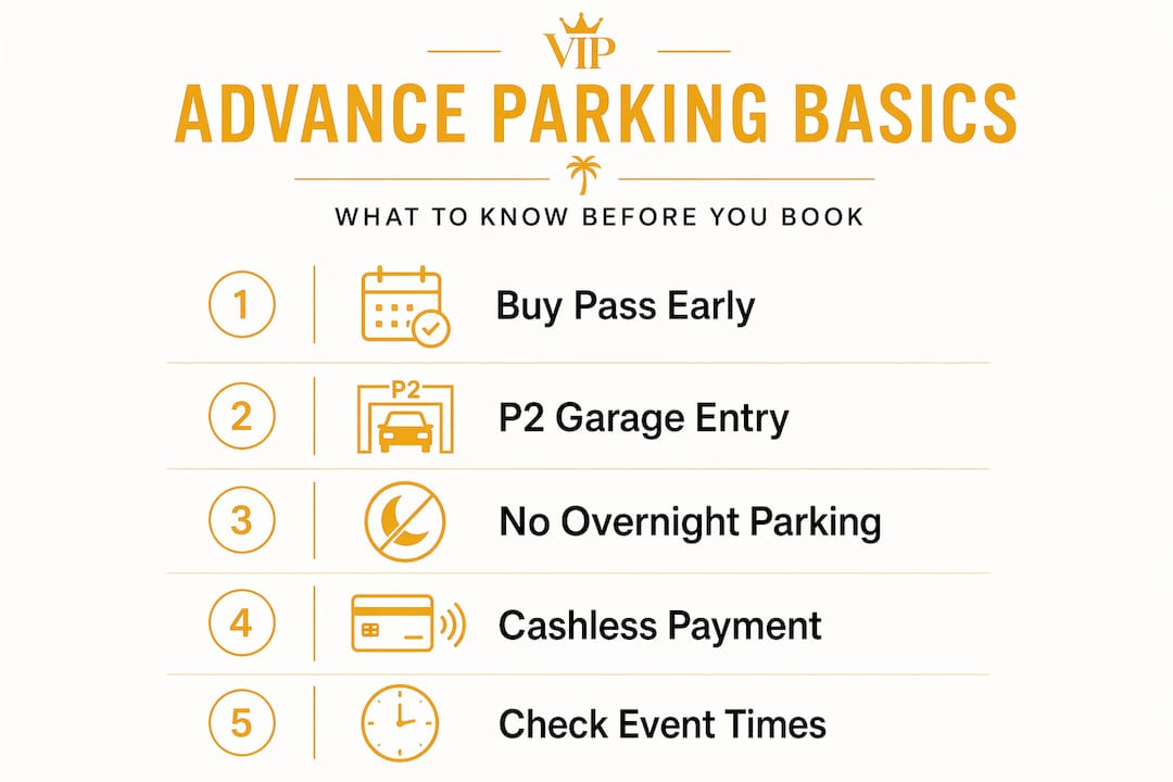 Vertical flow infographic for Kaseya Center parking basics