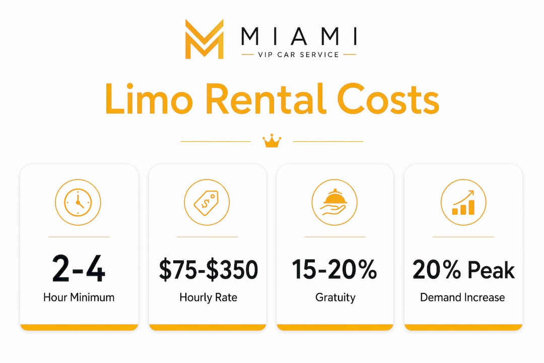 Infographic showing hourly limo rental cost factors
