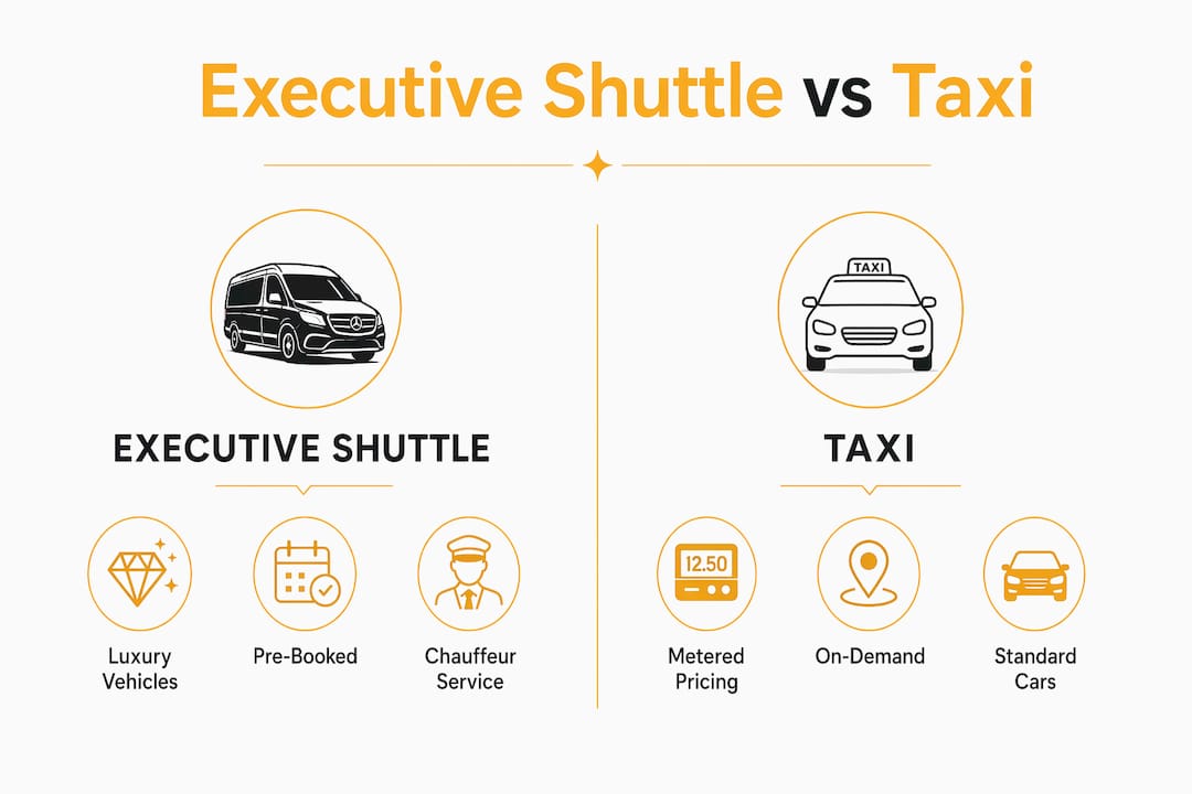 Infographic comparing executive shuttle and taxi features