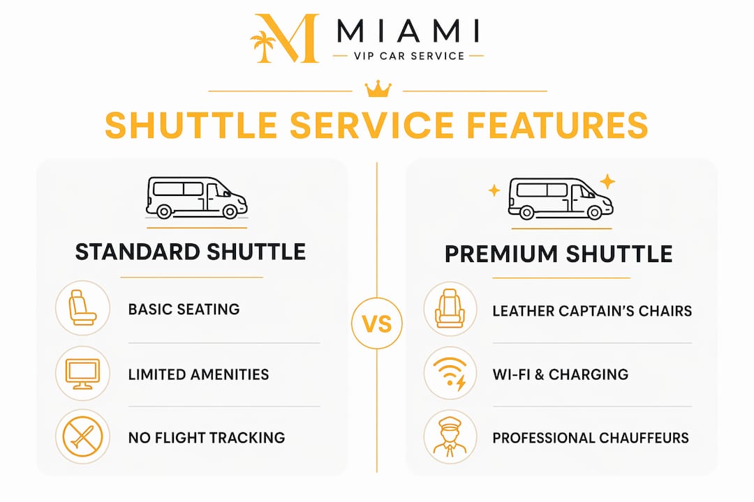 Comparison infographic of standard and premium shuttle features
