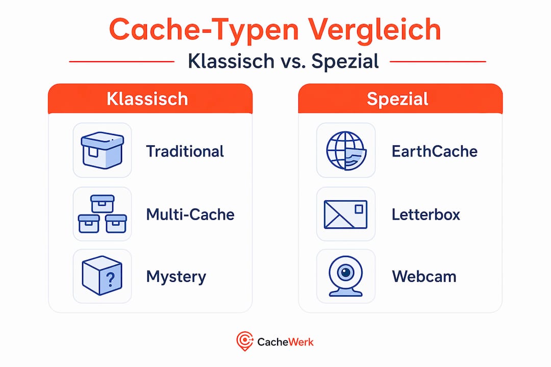 Infographic: Overview of classic and special cache types
