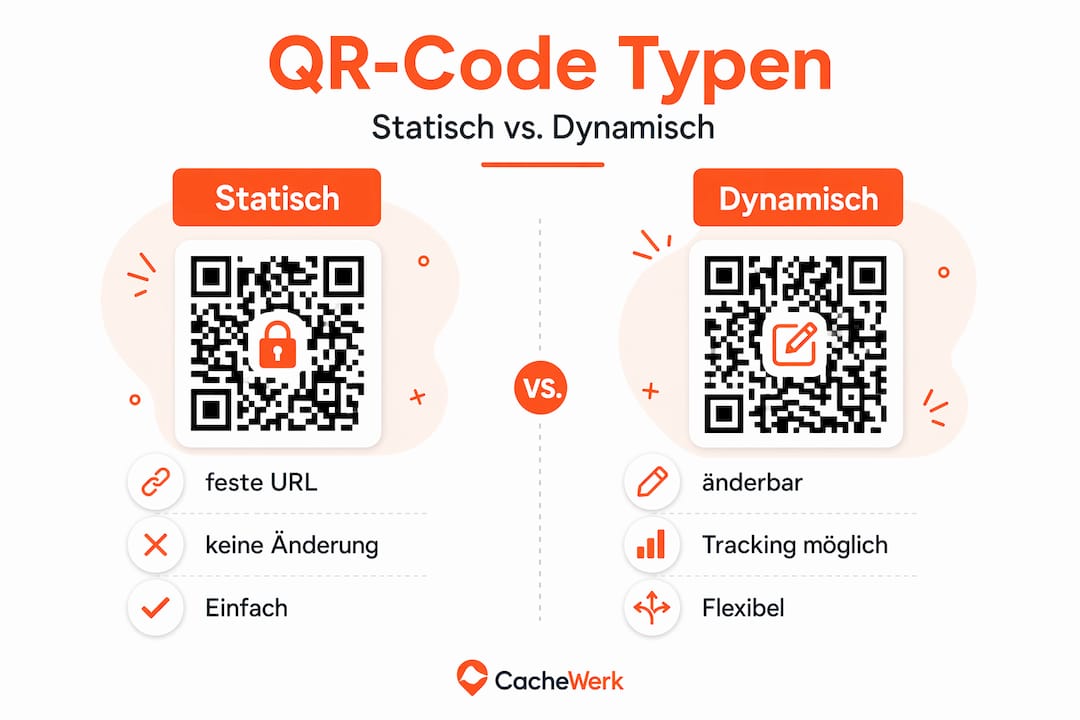 Übersicht: Statische vs. dynamische QR-Codes im direkten Vergleich