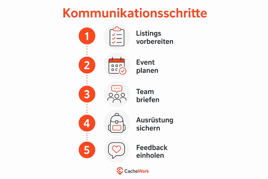 Schritt-für-Schritt-Anleitung: So kommuniziert man beim Geocaching – eine anschauliche Übersicht