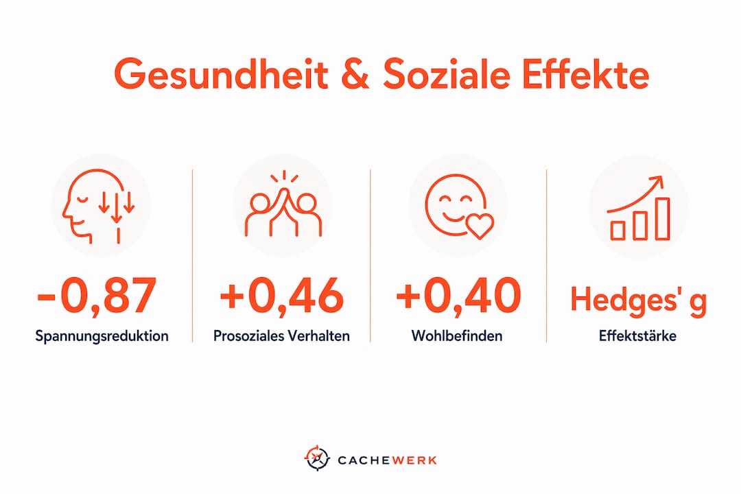 Grafik: So profitieren Gesundheit und Gemeinschaft von gemeinsamen Erlebnissen in der Natur