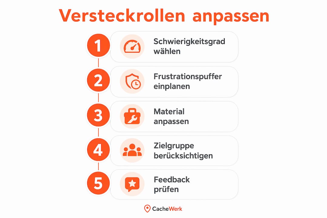 Grafik zur optimalen Anpassung von Versteckrollen je nach Schwierigkeitsgrad