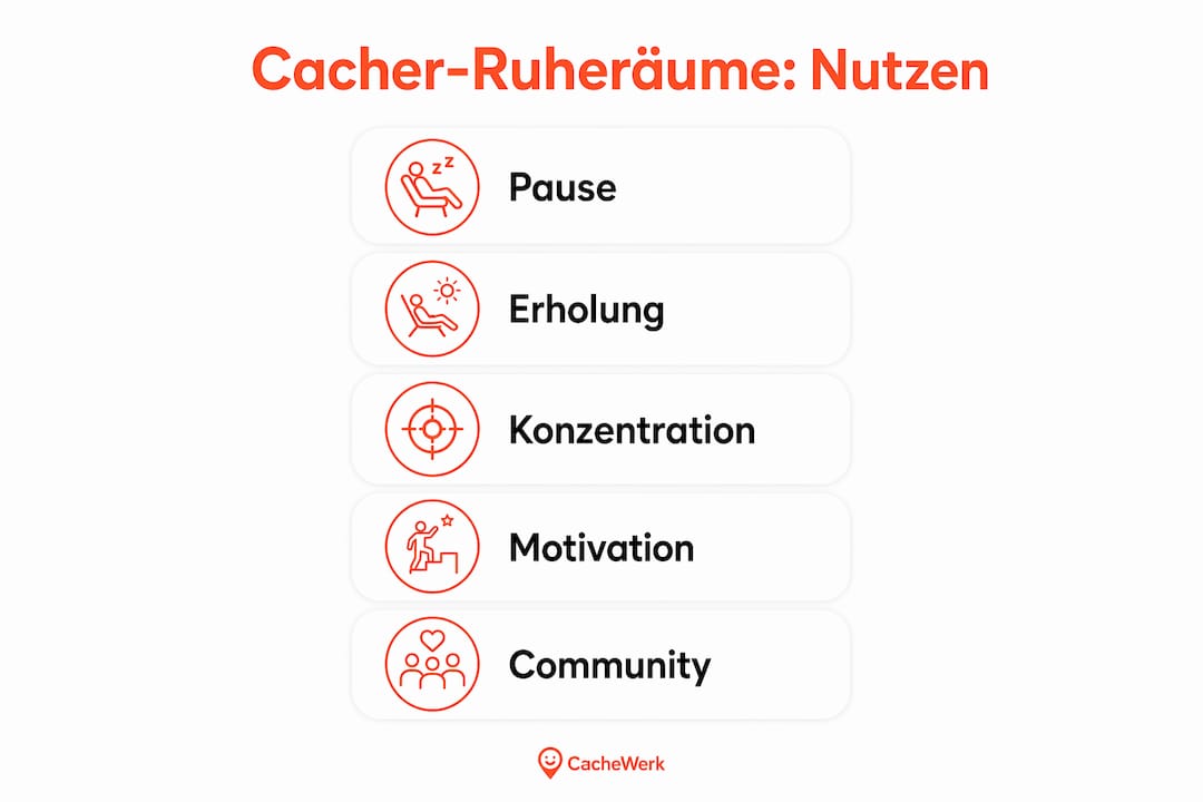 Übersicht: Die wichtigsten Funktionen von Ruheräumen für Cacher im Überblick