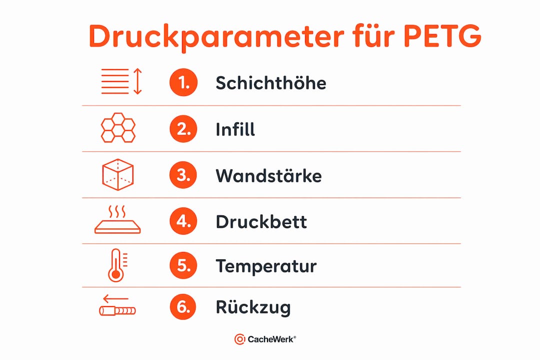 Übersicht: Optimale Druckeinstellungen für PETG-Geocache-Komponenten auf einen Blick