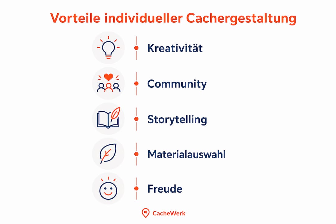 Infografik: Die Vorteile einer individuell gestalteten Cache-Lösung auf einen Blick