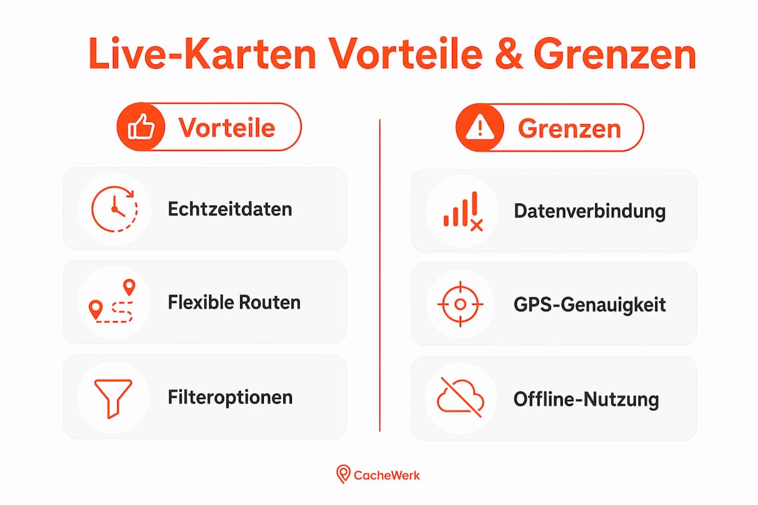 Die Infografik beleuchtet anschaulich, welche Chancen und Herausforderungen Live-Karten bieten.