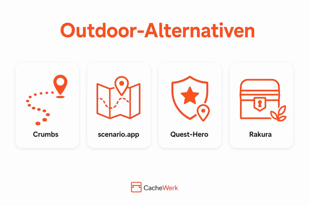 Vergleichende Infografik zu den beliebtesten Outdoor-Plattformen