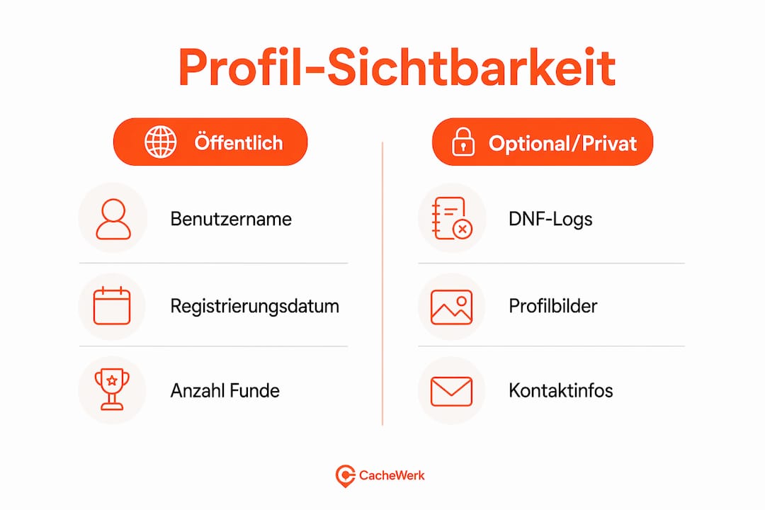 Übersicht: Wie sichtbar sind Ihre Profilangaben?