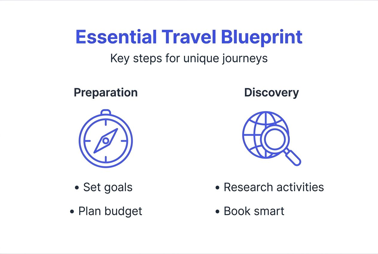 Infographic trip planning steps and categories
