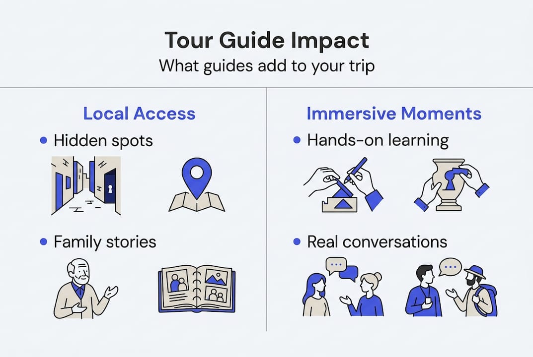 Infographic showing tour guide travel benefits