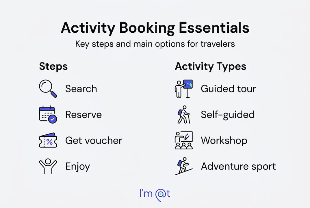 Infographic summarizing steps and types of bookings