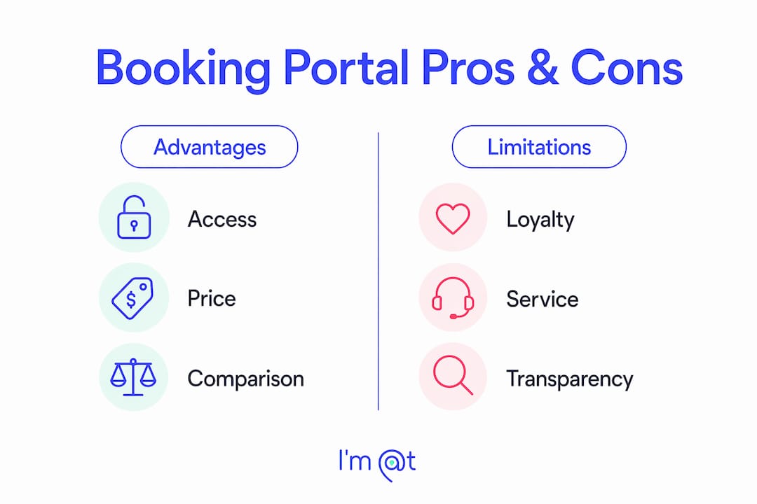 Infographic comparing booking portal pros and cons