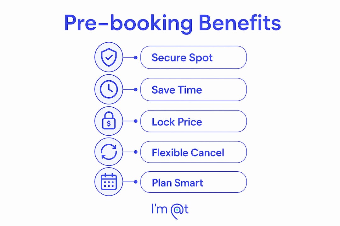 Infographic showing benefits of pre-booking travel activities