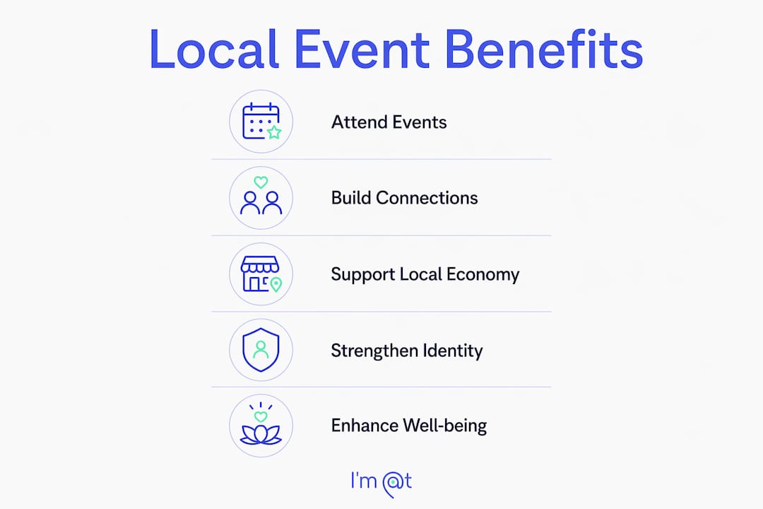 Infographic illustrating benefits of local events