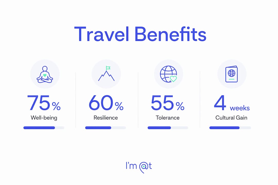 Infographic illustrating psychological benefits of varied travel