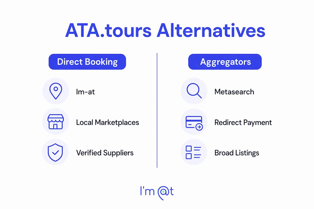 Infographic comparing ATA.tours alternatives
