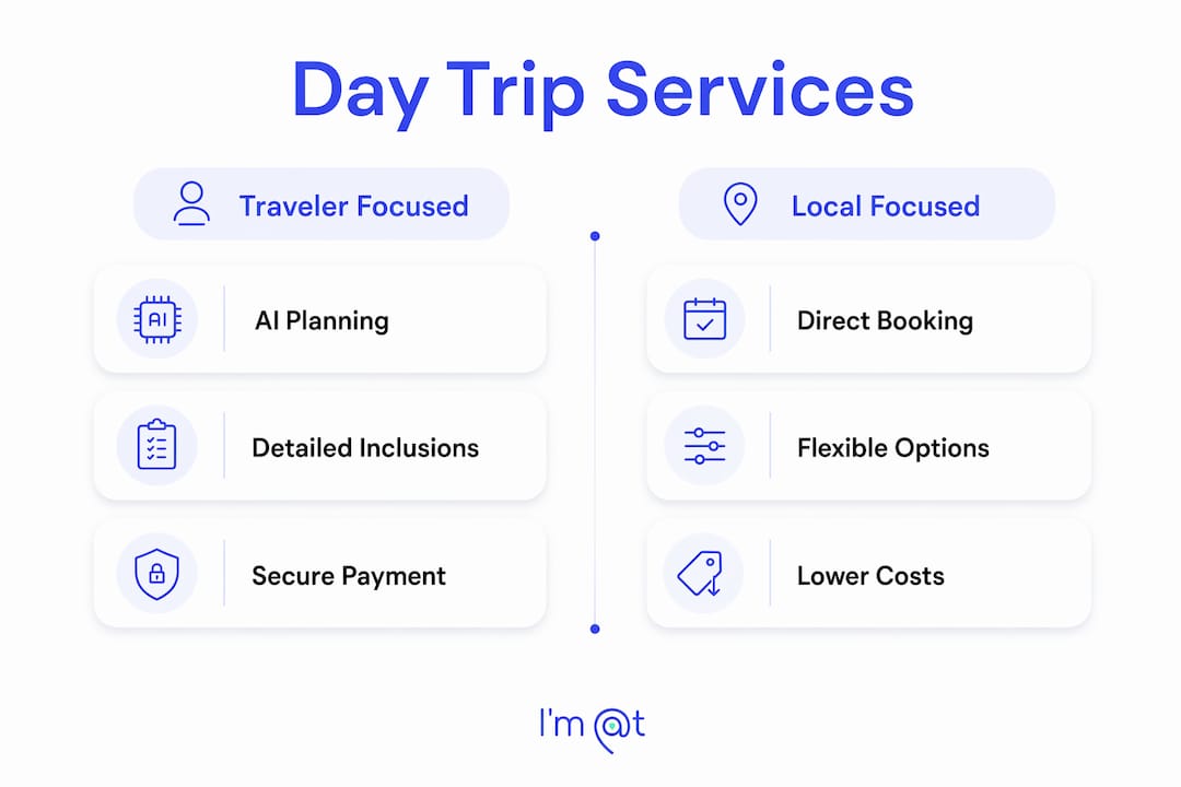 Infographic contrasting traveler vs local day trip bookings