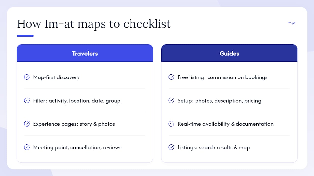 How Im-at meets the checklist for travelers and guides — overview diagram