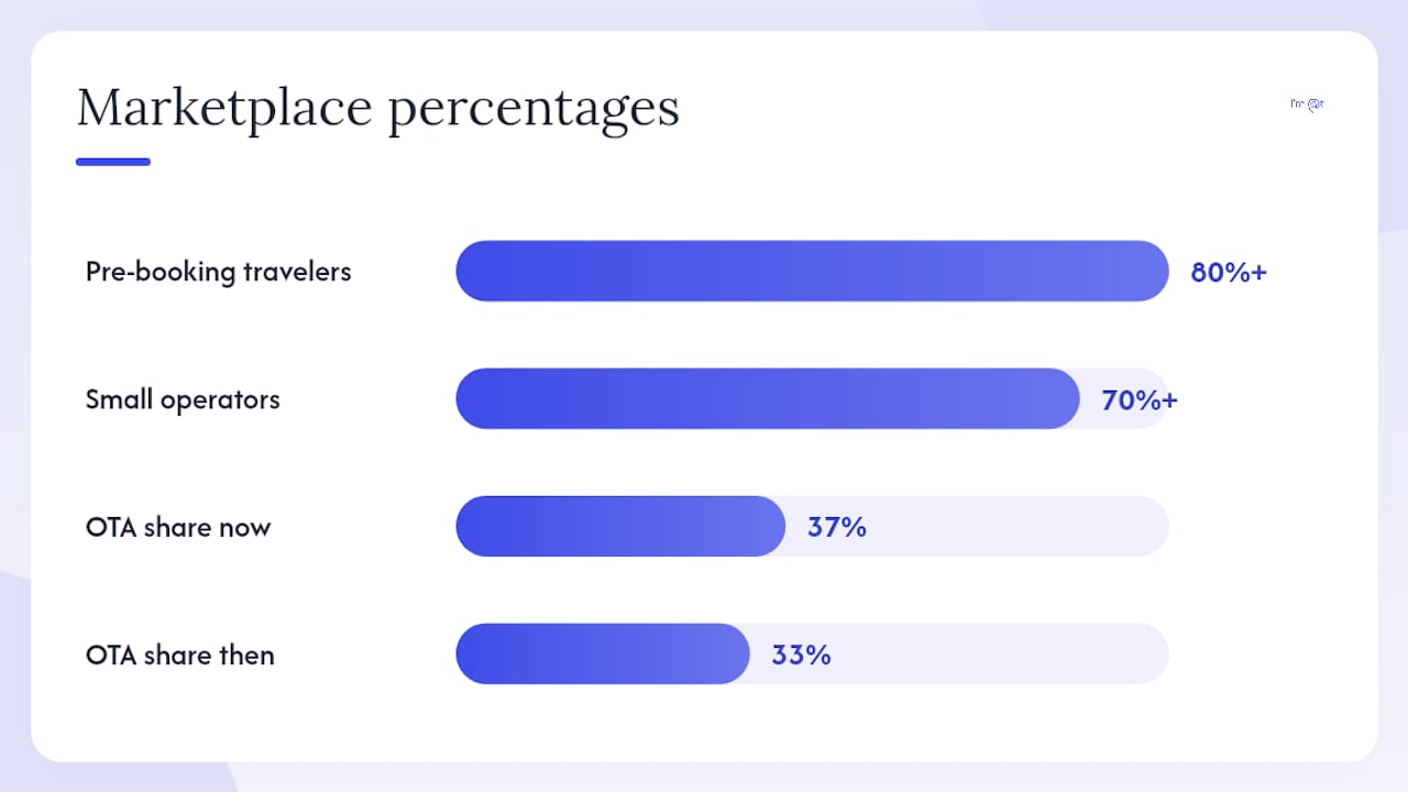 Why marketplaces matter more in 2026 — overview diagram