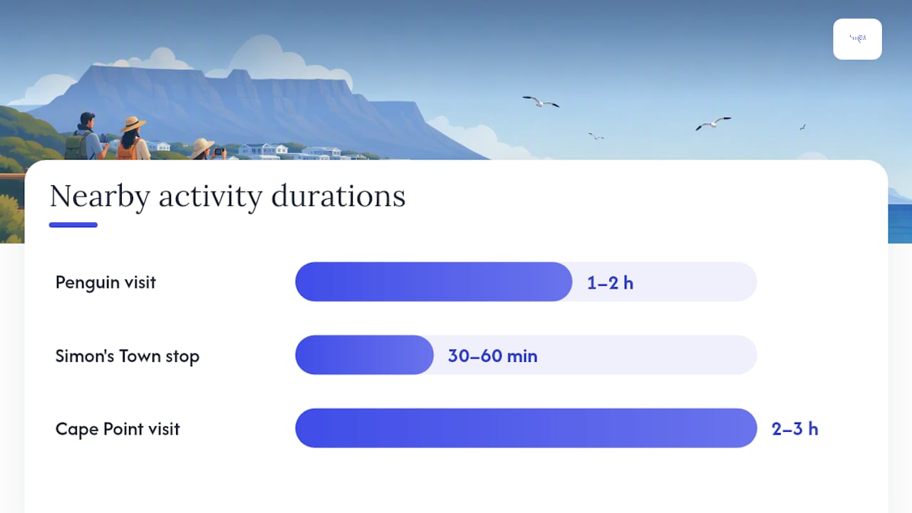 What else can you do near Boulders Beach? — overview diagram