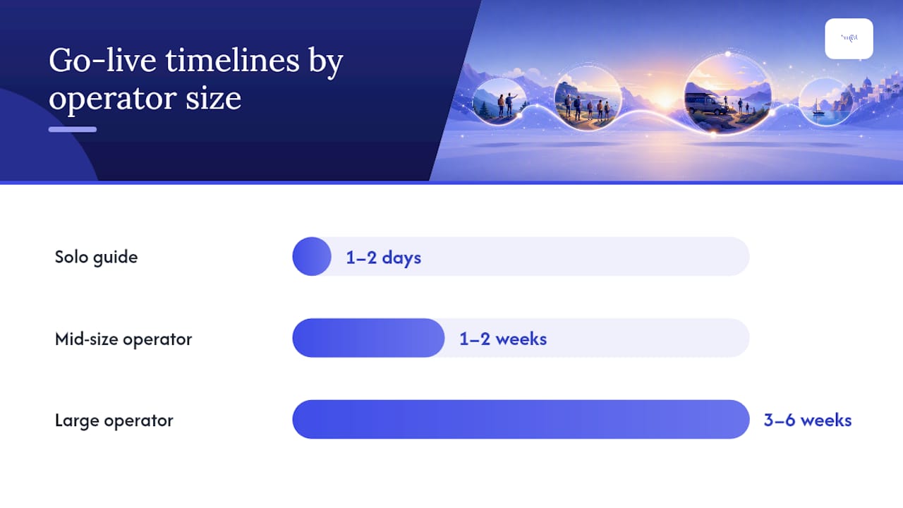 How to Switch From Peek or List on Multiple Platforms — overview diagram