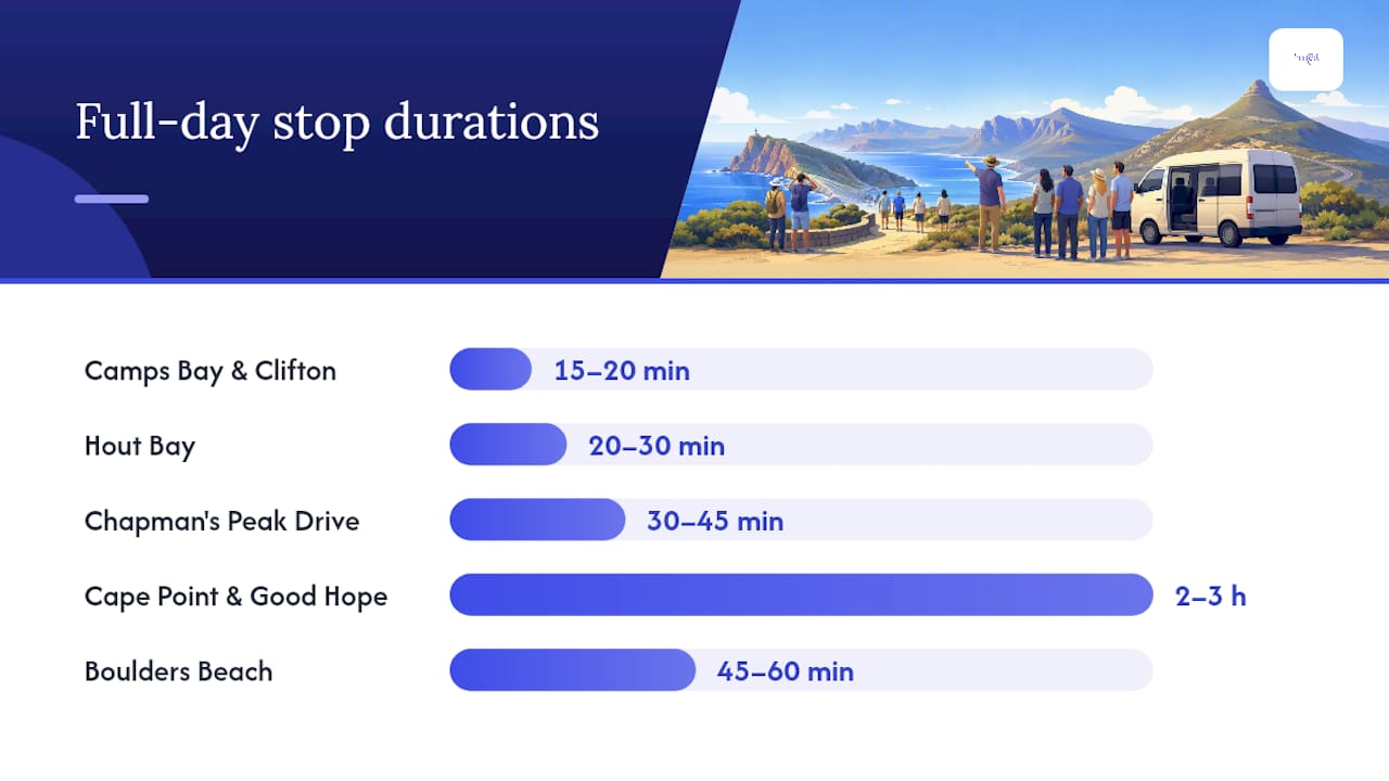 What Does a Full-Day Cape Point Tour Itinerary Look Like? — overview diagram