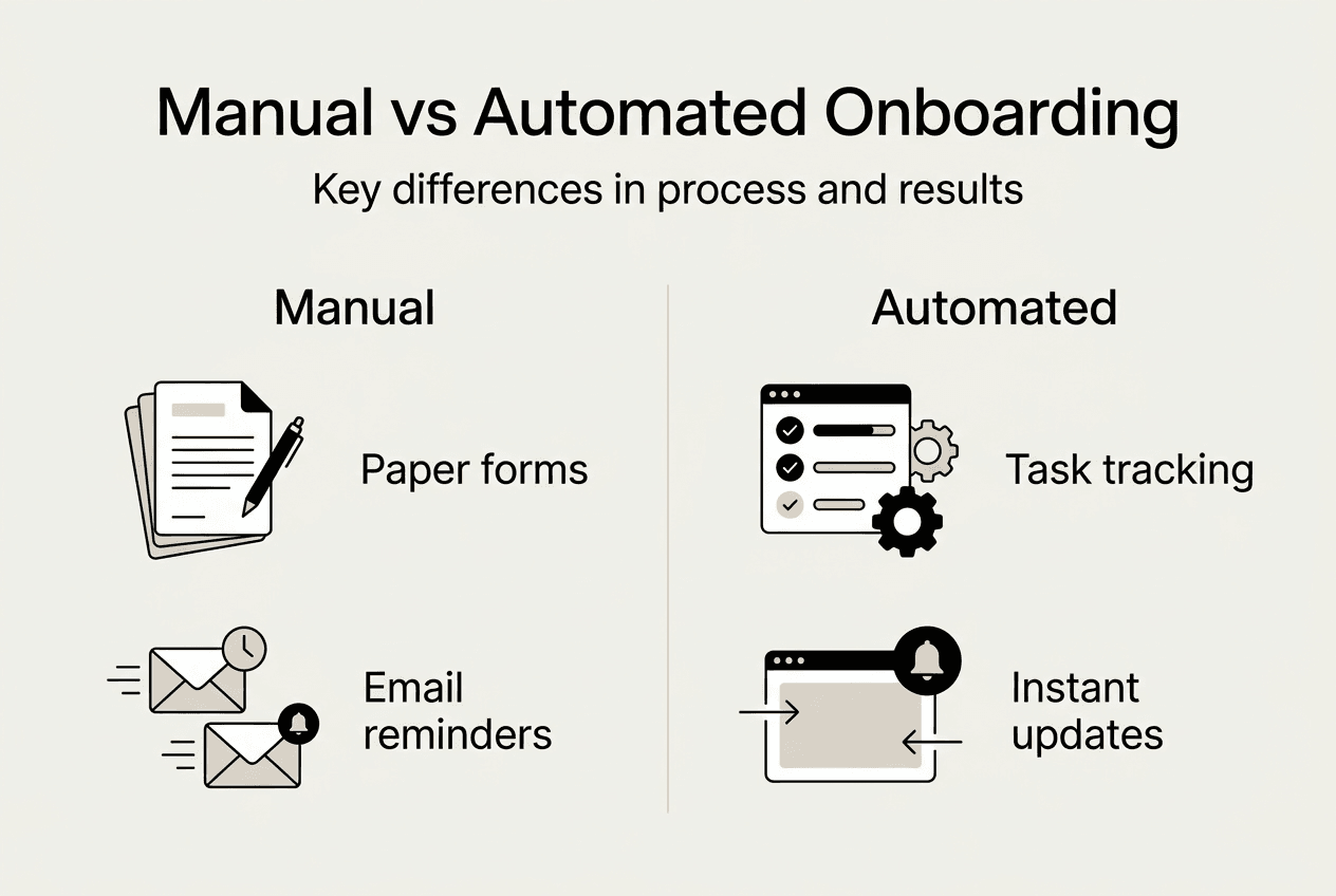 Infographic comparing manual and automated onboarding