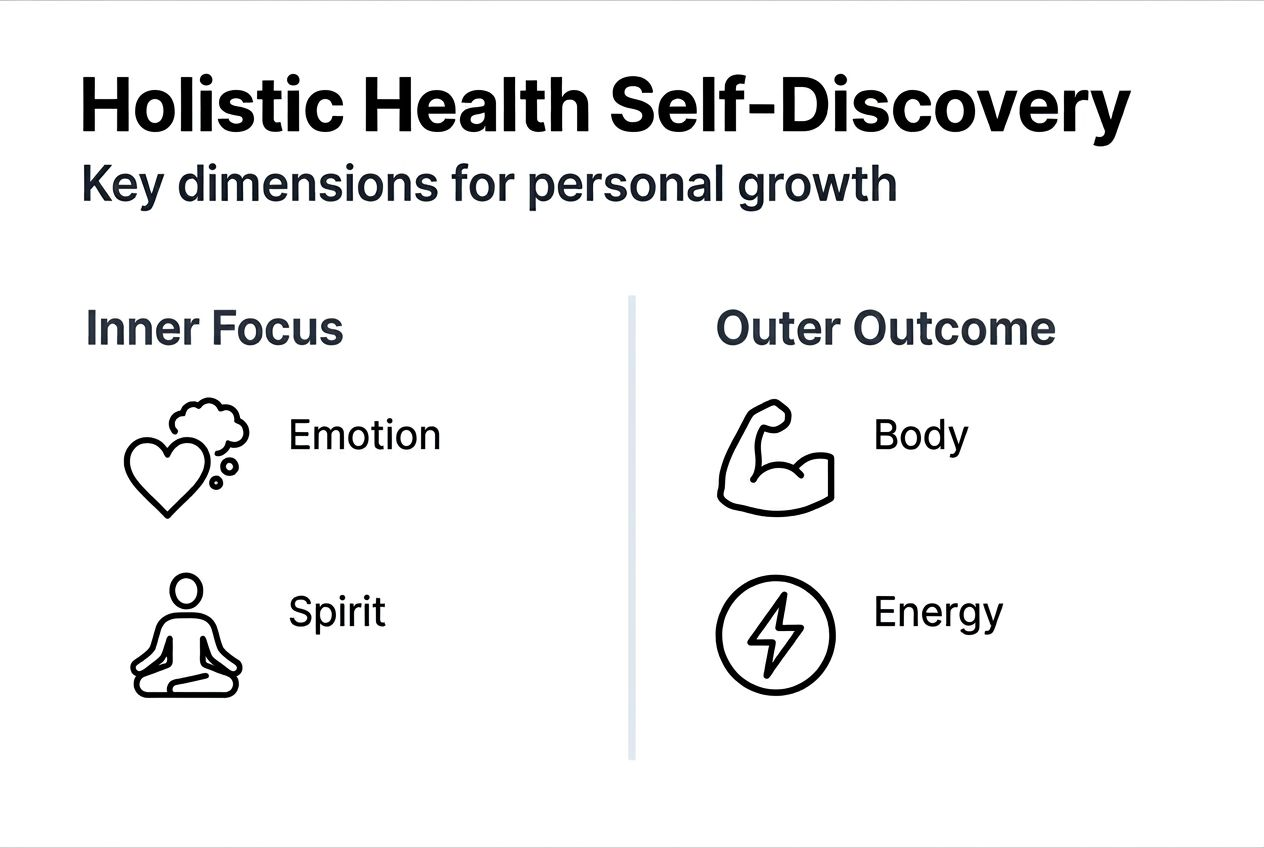Infographic holistic self-discovery health overview