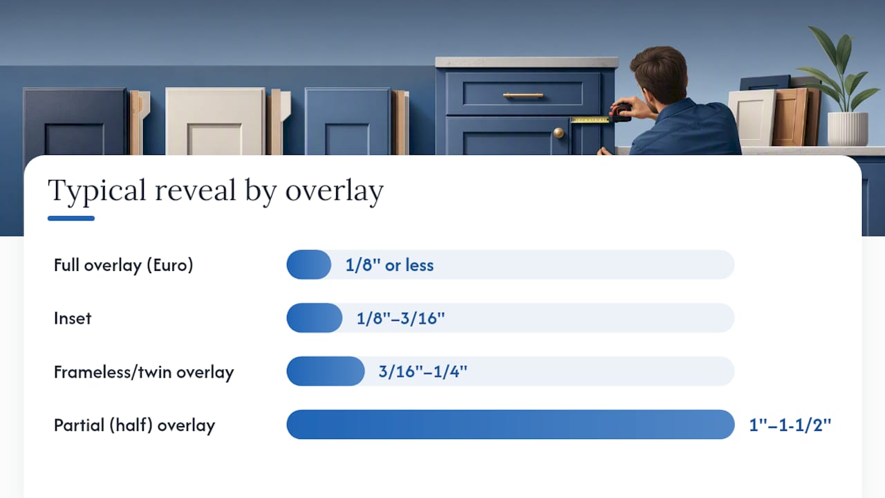 Diagram comparing overlay cabinet types and features