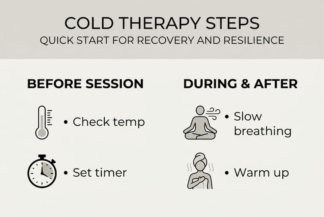 Infographic with cold therapy session steps