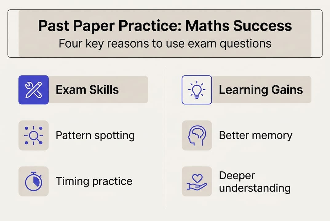Infographic on reasons to practise exam questions
