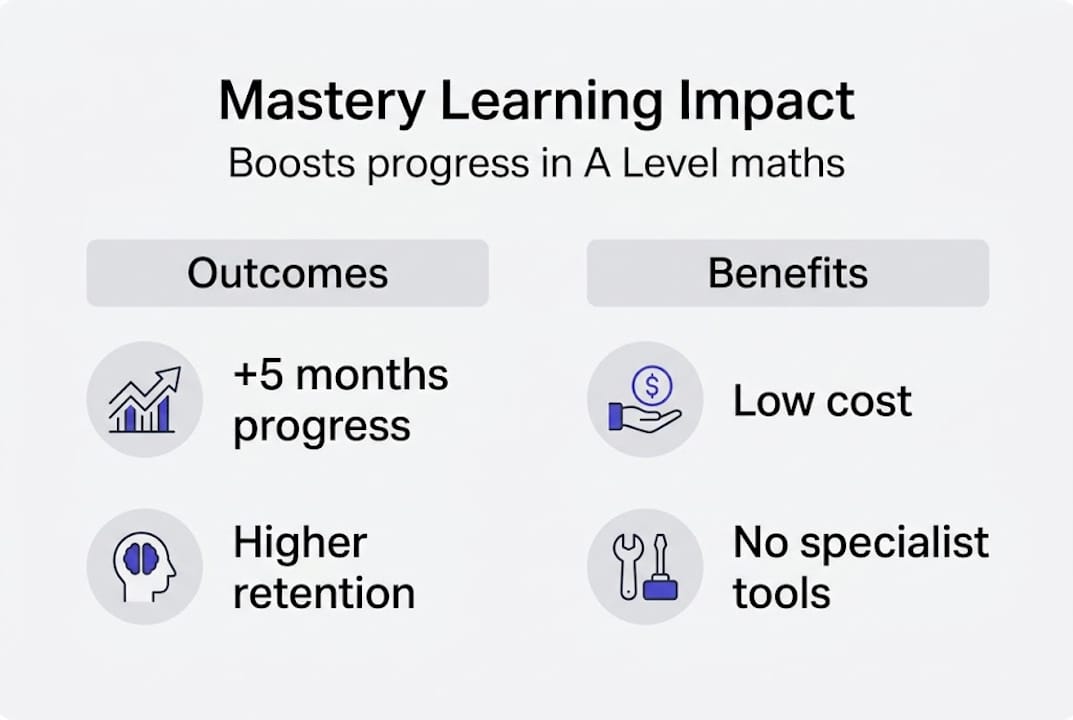 Infographic on mastery learning benefits