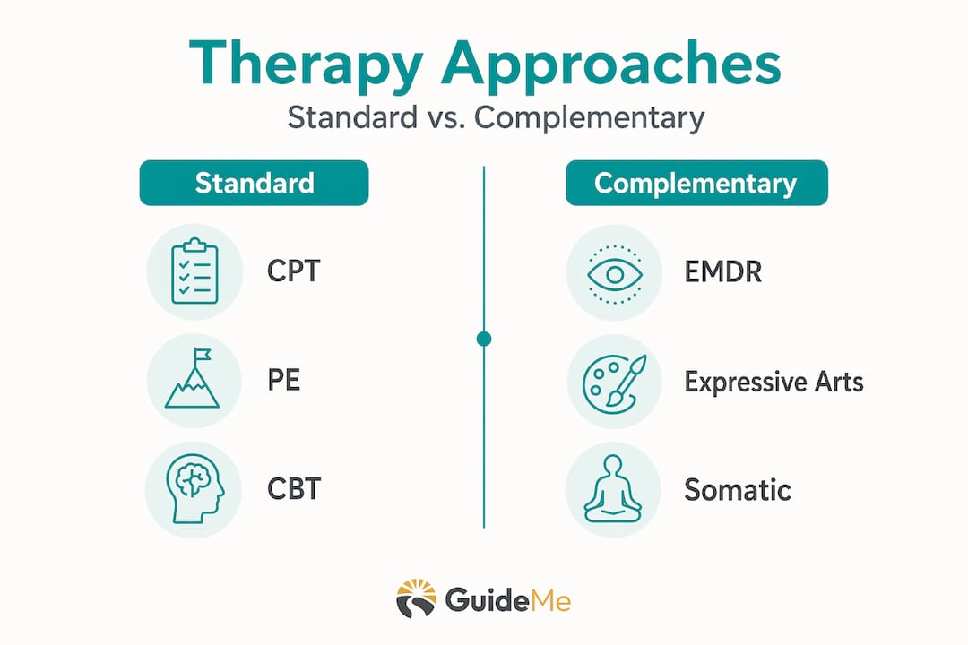 Infographic comparing trauma therapy types