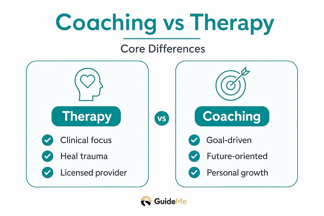 Infographic comparing coaching and therapy core features