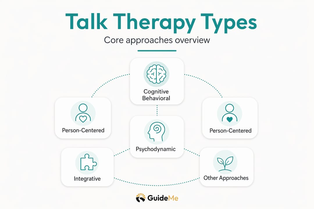 Hierarchy infographic showing main talk therapy types