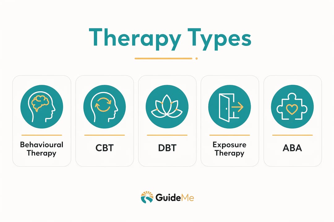 Infographic showing types of behavioural therapy