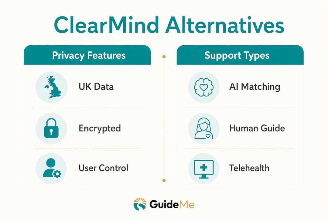 Infographic comparing ClearMind alternatives features
