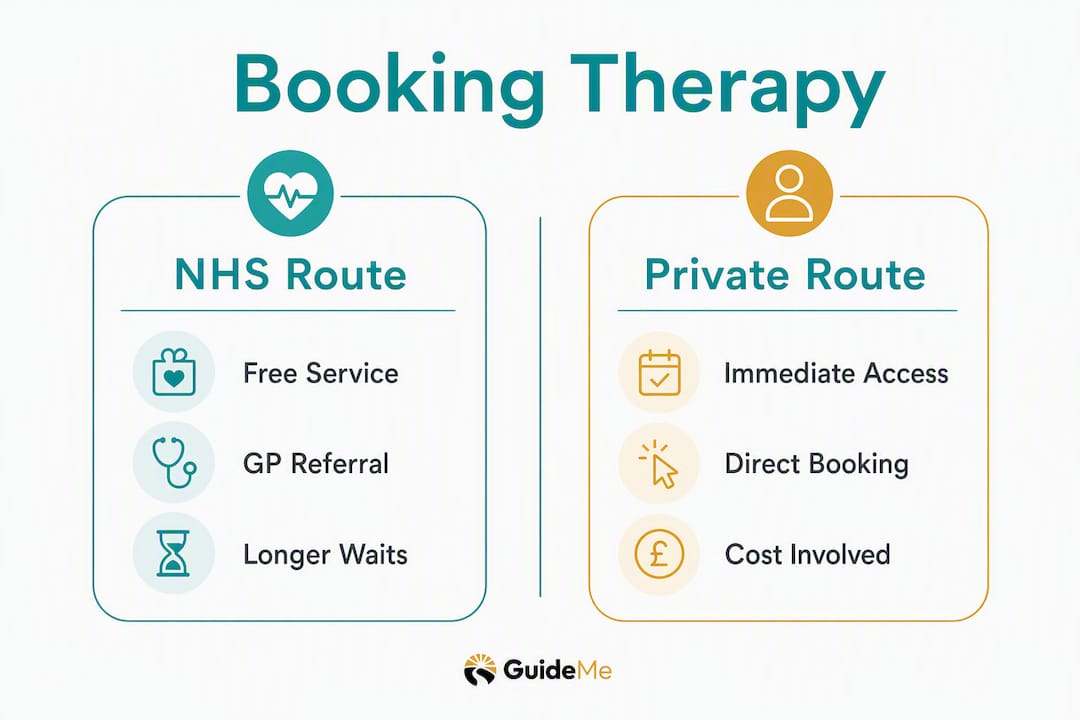 Infographic comparing NHS and private therapy booking
