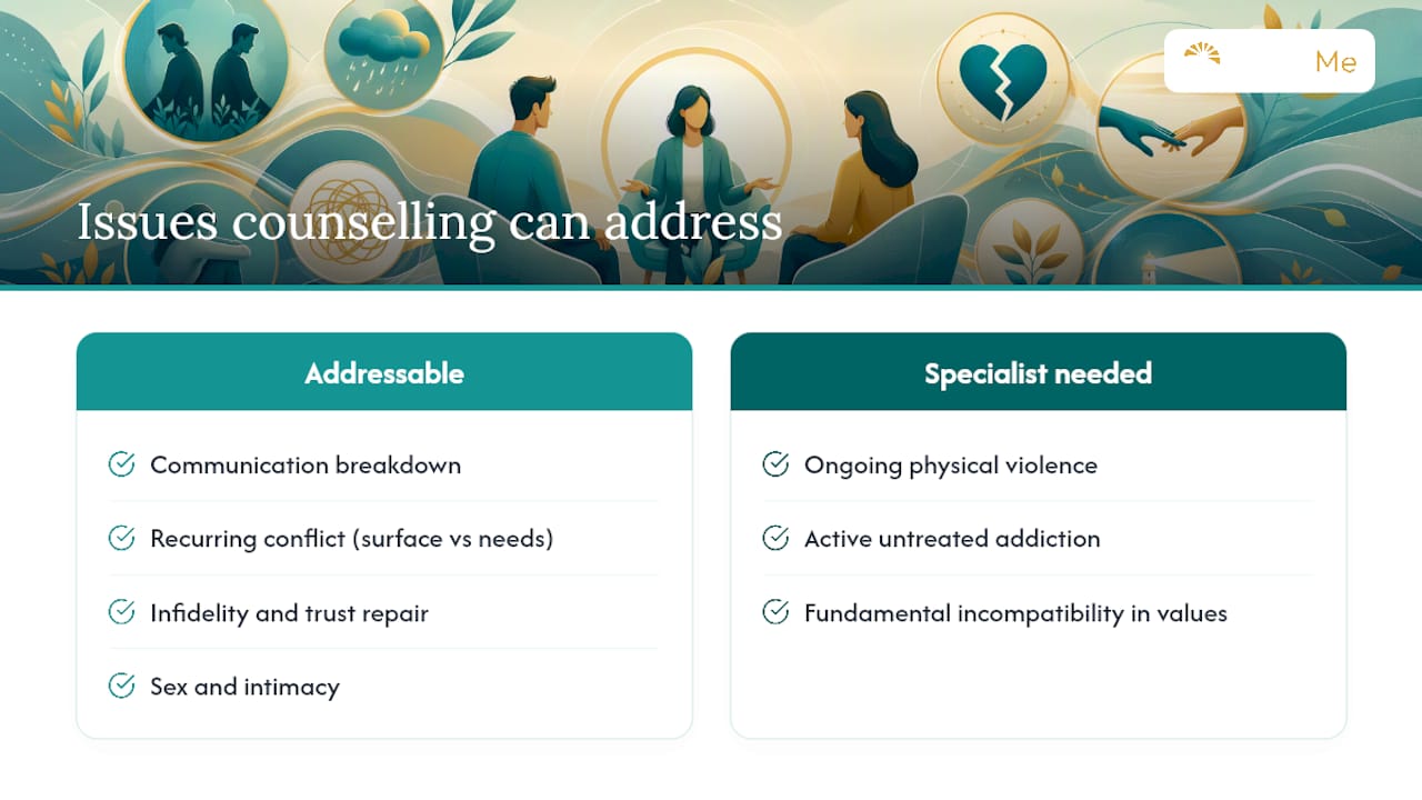 What common issues can marriage counselling address? — overview diagram