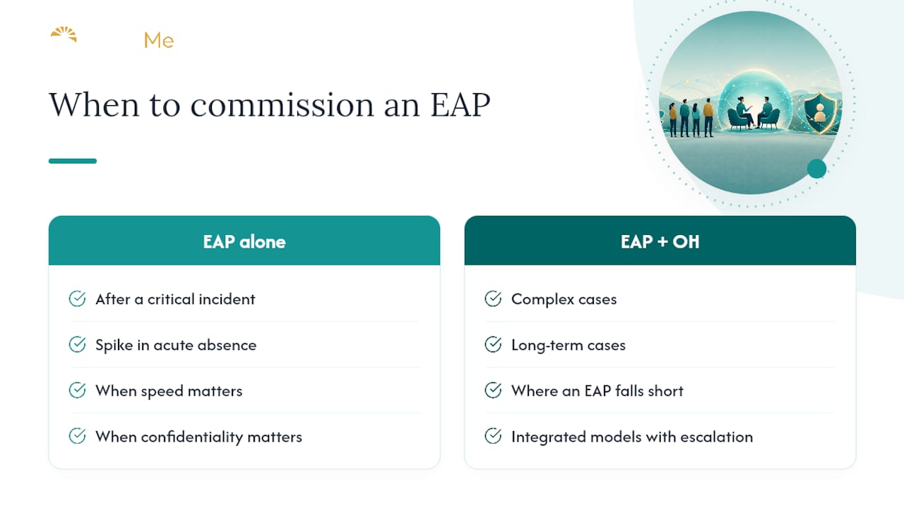 When is commissioning an EAP the right call right now? — overview diagram