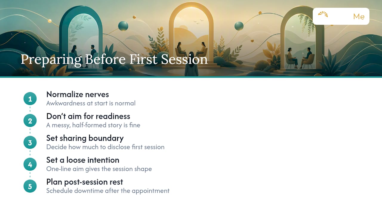 How do you prepare mentally before your first session? — overview diagram